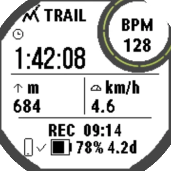 Instinct 2X trail page: timer 1:42:08, climb 684 metres, speed 4.6 kilometres per hour, heart rate 128